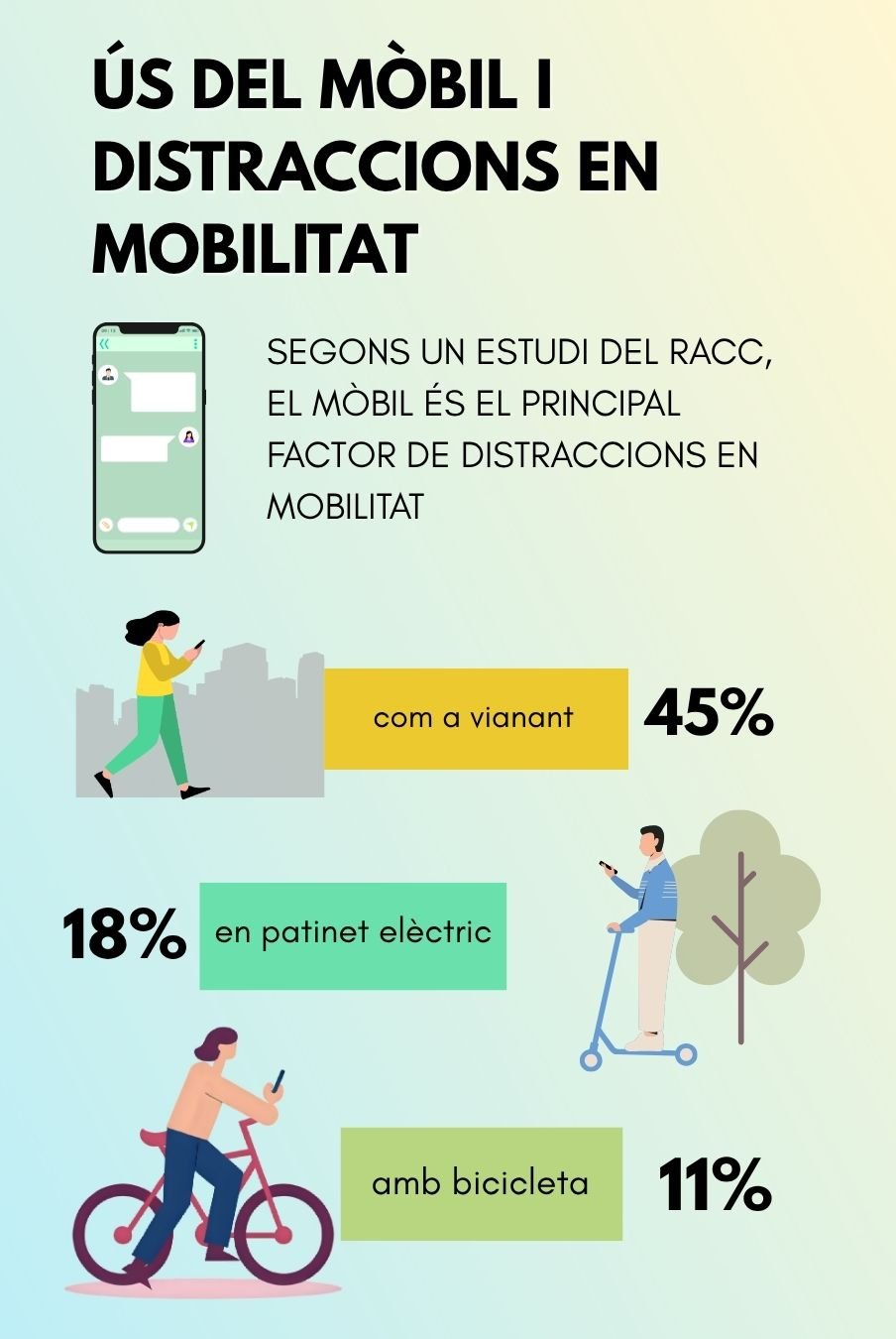 Infografia ús del mòbil en els desplaçament